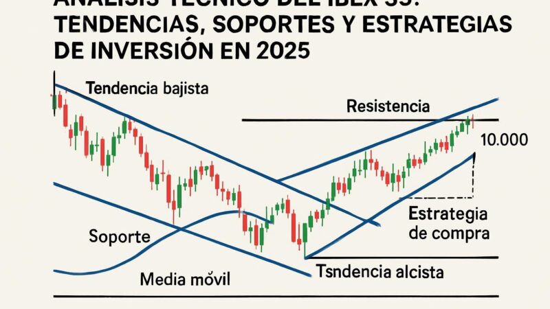 Análisis Técnico del IBEX 35: Tendencias, Soportes y Estrategias de Inversión en 2025