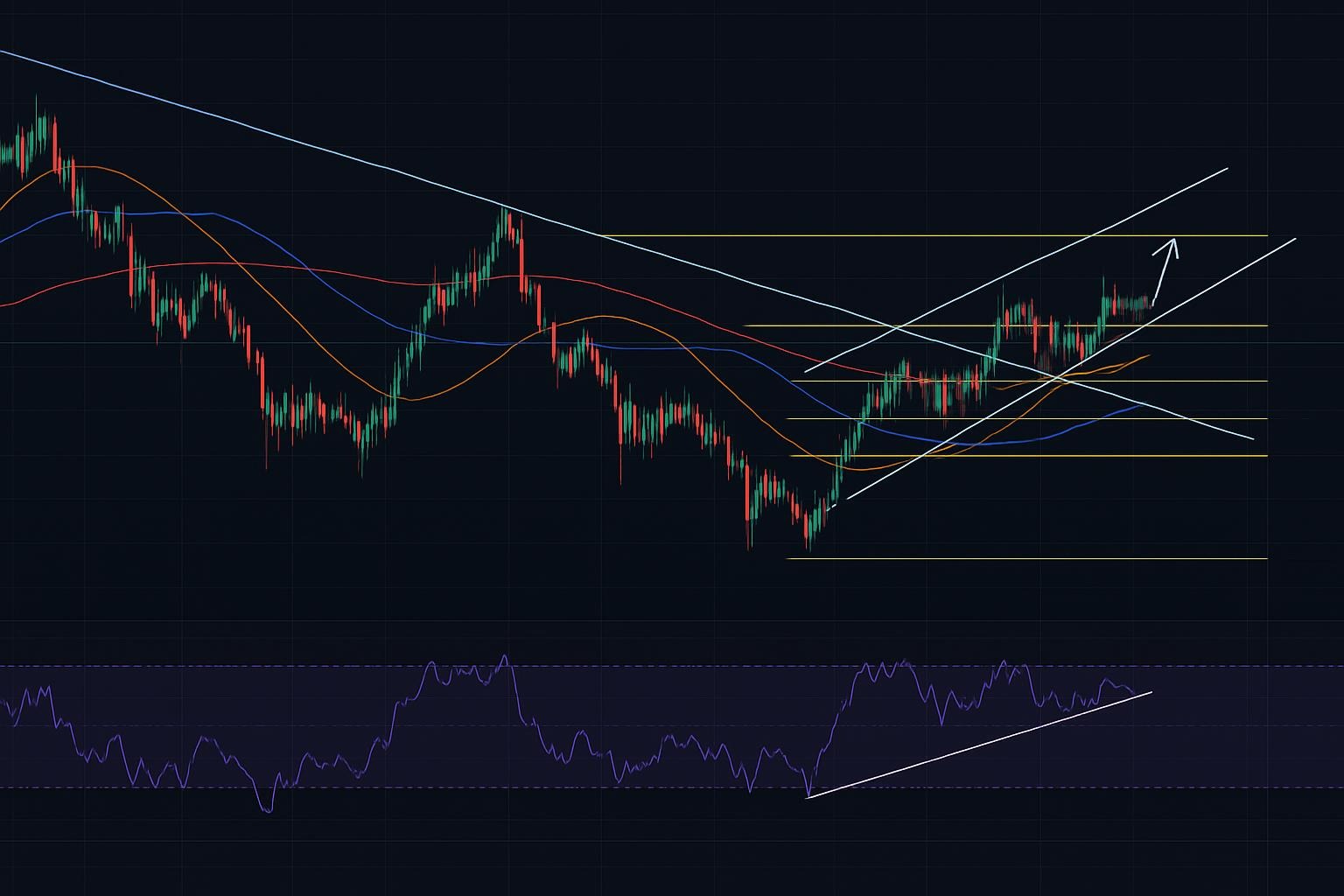 Cómo realizar un análisis técnico de criptomonedas para anticipar movimientos de precios