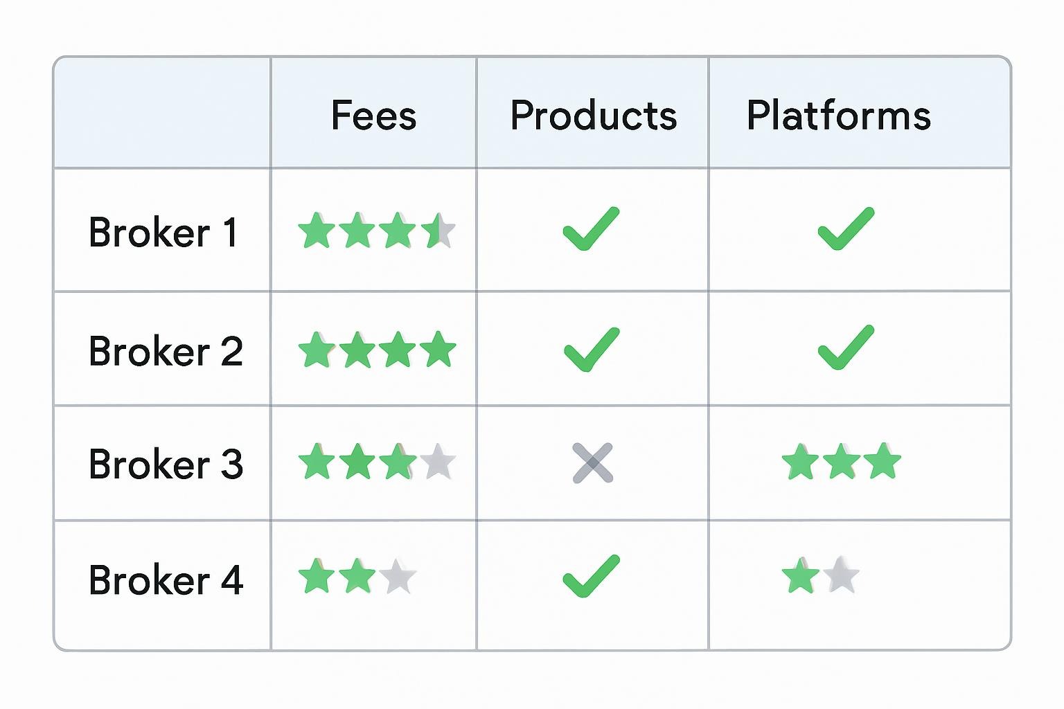Cómo realizar un análisis comparativo de los mejores brokers de inversión